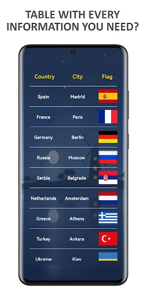 Скачать взломанную Flags of World Countries Quiz  [МОД Меню] — стабильная версия apk на Андроид screen 3